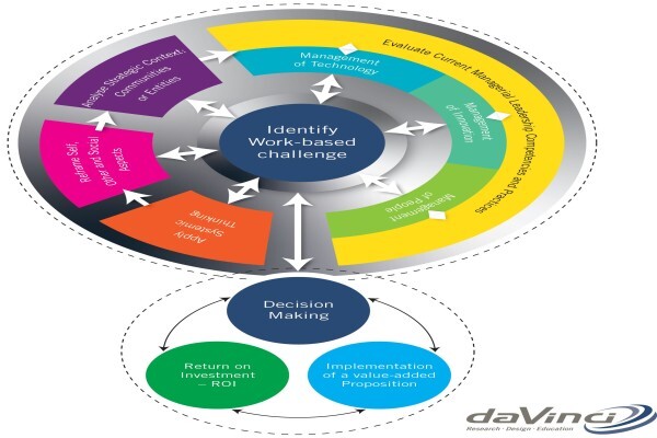 Da Vinci Holdings