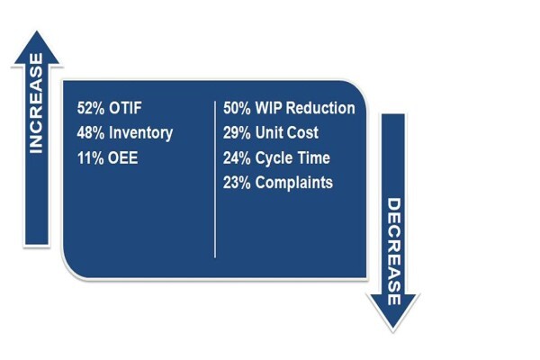 Competitive Dynamics International (SA) (Pty) Ltd