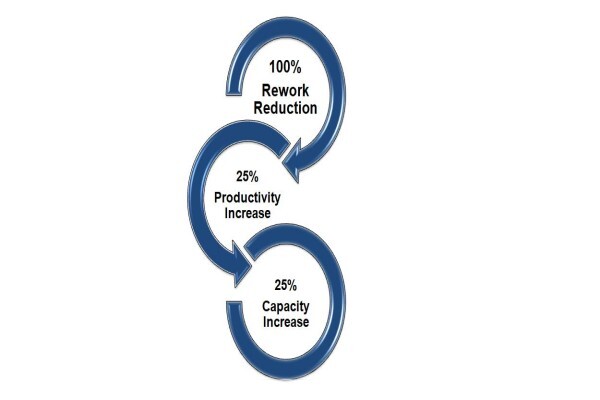 Competitive Dynamics International (SA) (Pty) Ltd