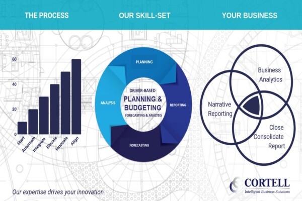 Cortell Corporate Performance Management (PTY) LTD