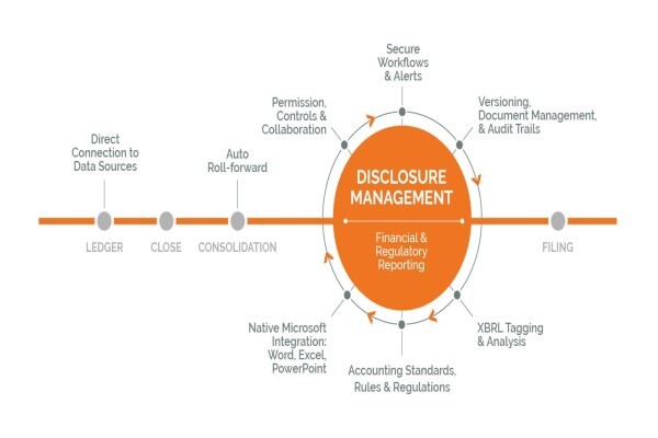 Cortell Corporate Performance Management (PTY) LTD