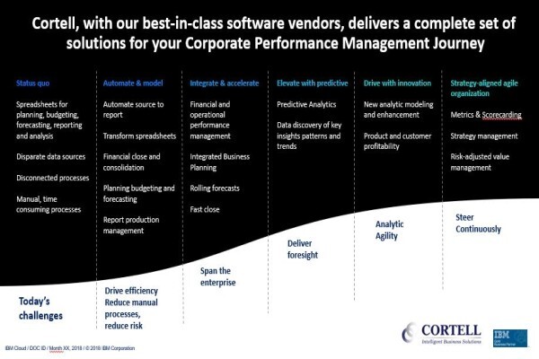 Cortell Corporate Performance Management (PTY) LTD