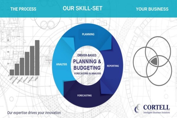 Cortell Corporate Performance Management (PTY) LTD