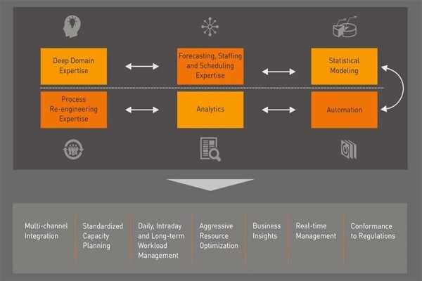 Fusion Outsourcing Services (Pty) Ltd
