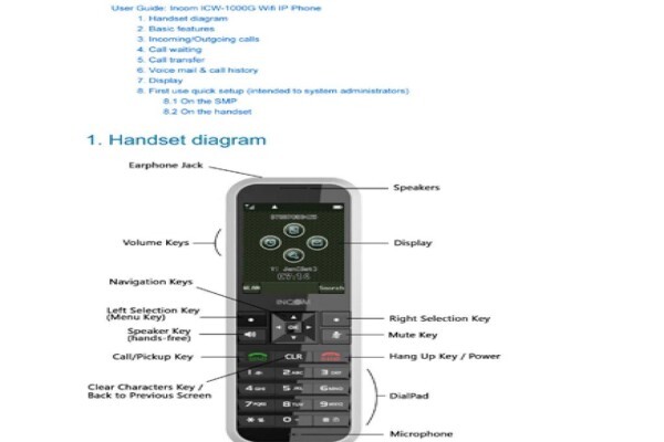 Analog & Digital Communications CC