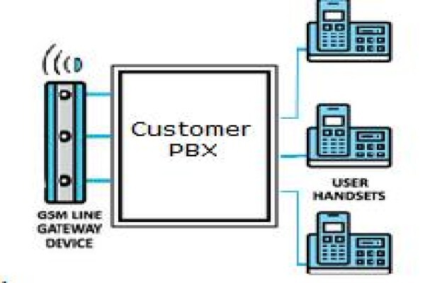 Zeneth Telecommunications
