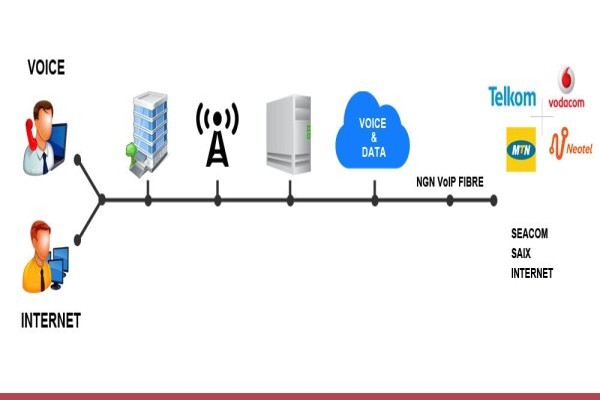 Hytel North West:ALPHA CALL