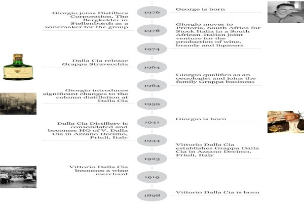 Dalla Cia Wine & Spirit Co (Pty) Ltd