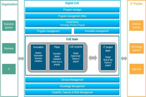 Datacentrix (Pty) Ltd