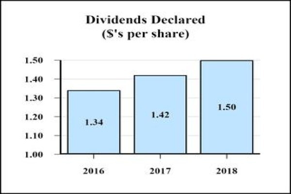 L & P Springs SA (Pty) Ltd