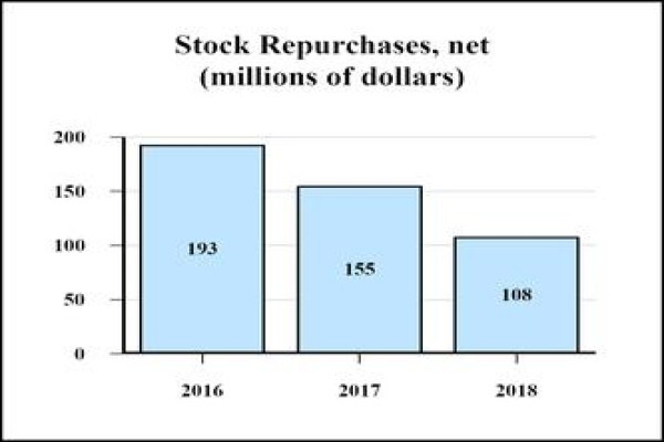 L & P Springs SA (Pty) Ltd