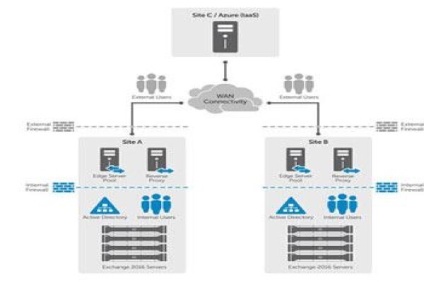 Centeq Networking