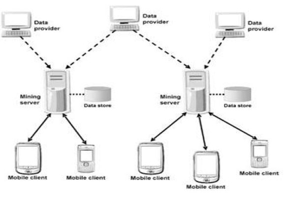 Centeq Networking