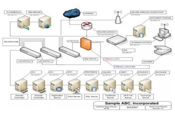 Centeq Networking