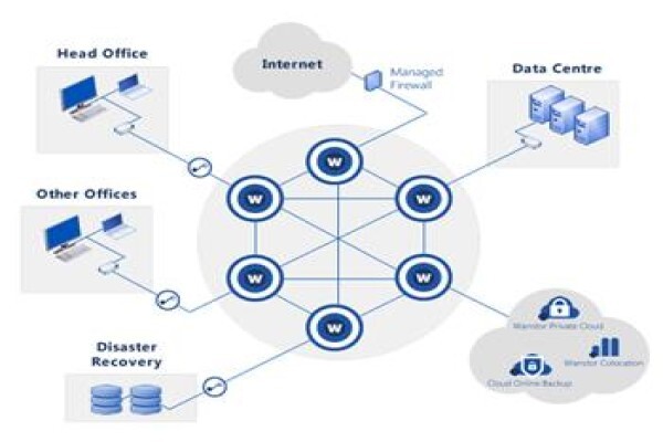 Centeq Networking