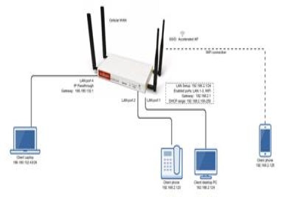 Centeq Networking
