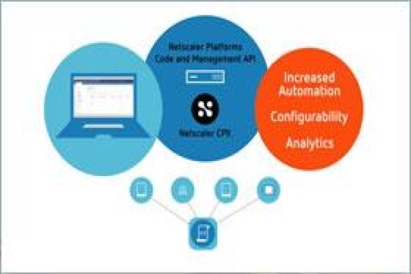 Citrix Systems
