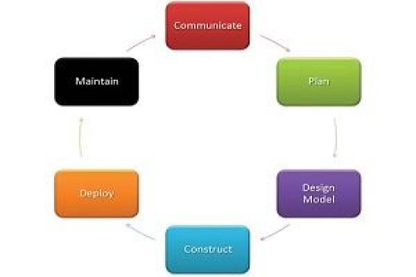 Harpan Technologies CC