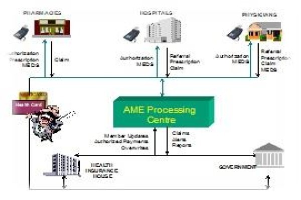 Ame Africa Health Care Pty Ltd