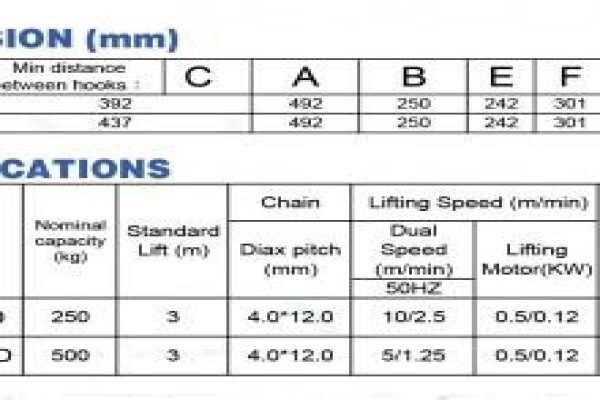 A J M Sales & Services