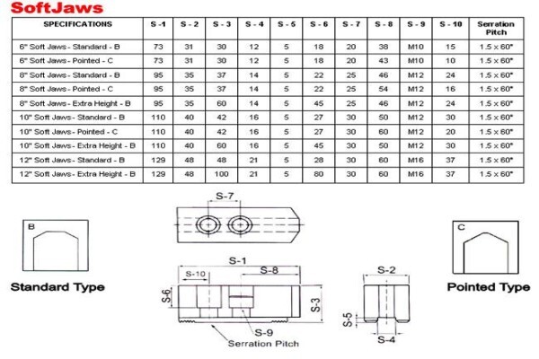 Redman Engineering Supplies CC