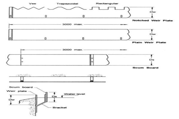 Gereg Sewage & Water Equipment (Pty) Ltd