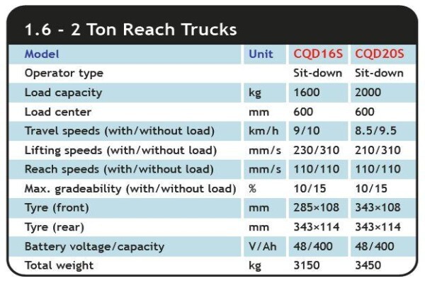 Delta Heavy Equipment