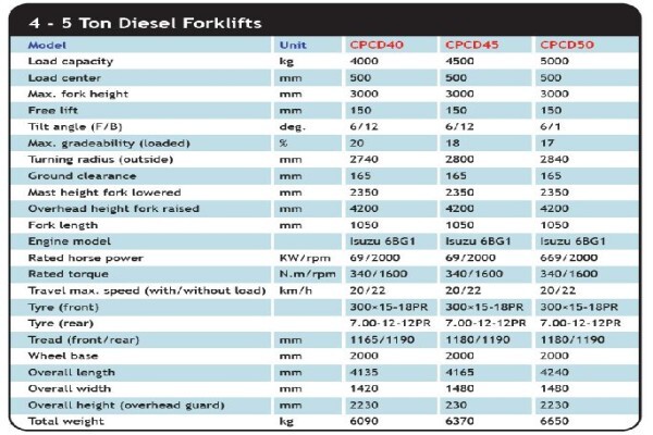 Delta Heavy Equipment