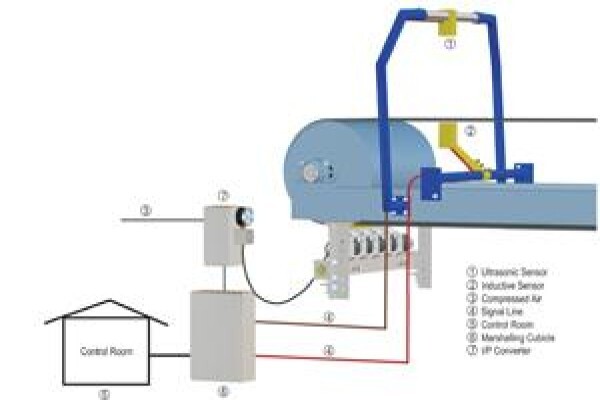 Lesa Mining Equipment & Conveyor Belt Cc