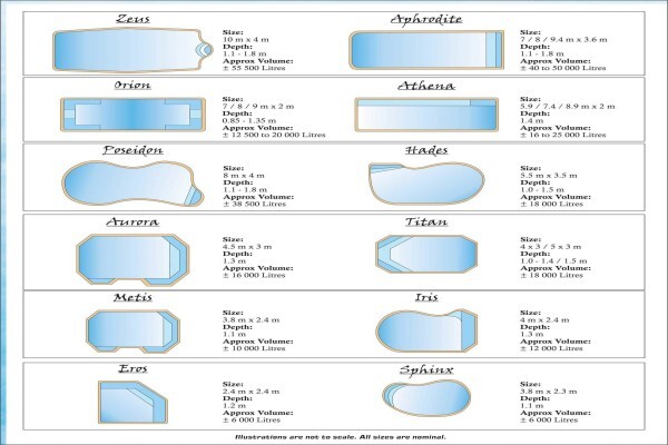 Poolware Nelspruit