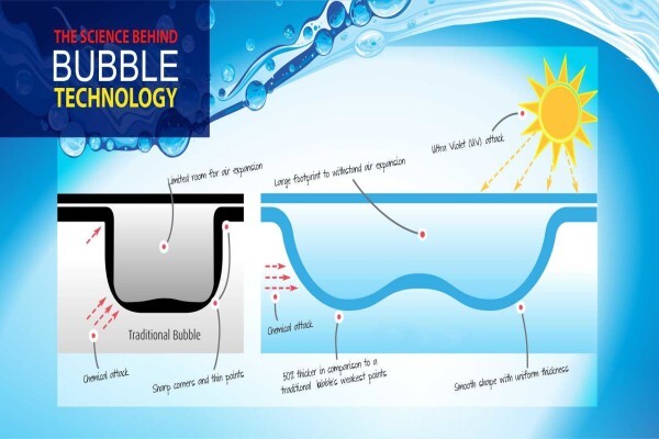 Poolware Nelspruit