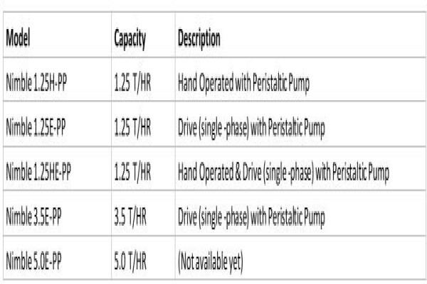 Davey Industrial Equipment