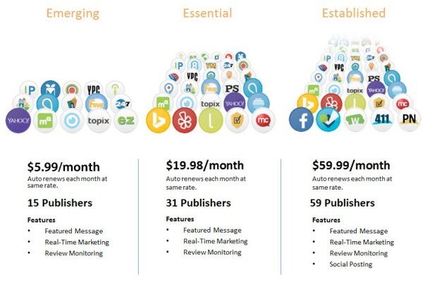 Virtual Bookkeeping & Graphic Design