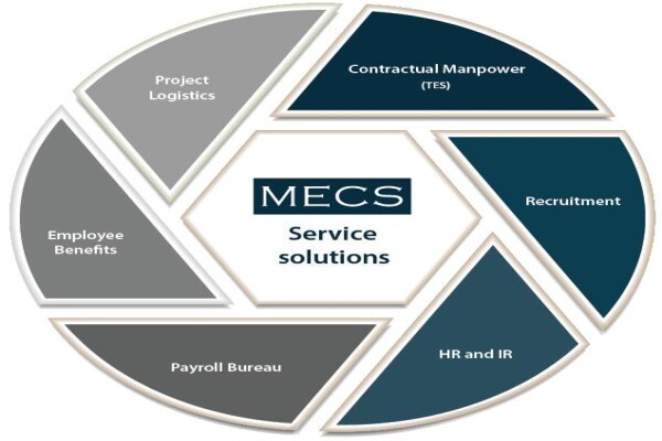 Mecs Africa (Pty) Ltd