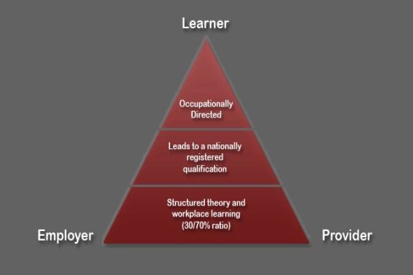 Nalithuba Training Solutions