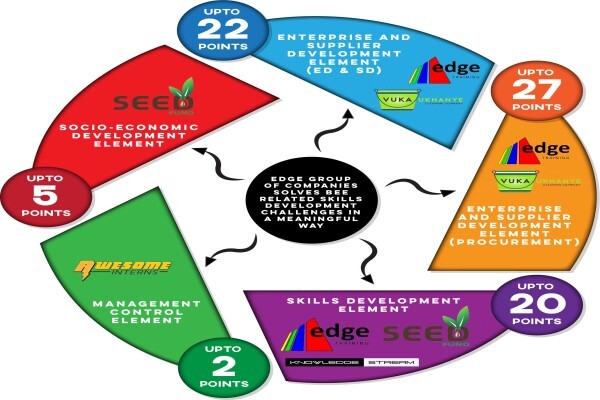 Edge Training (Cape Town)