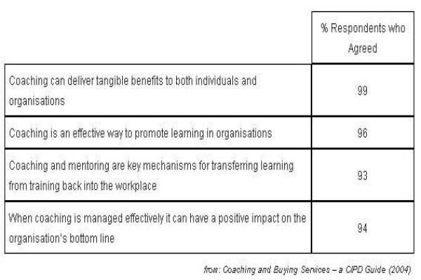 Belinda Davies Leadership Solutions