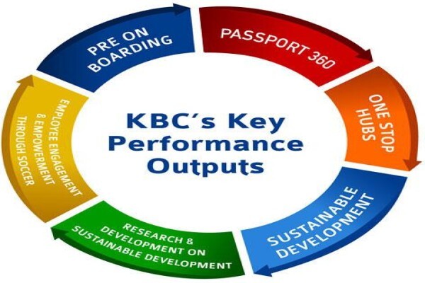 K B C Health & Safety (Pty) Ltd