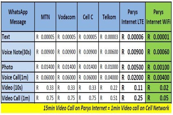 Parys Internet & Websites