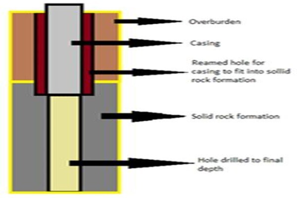 Kwa -Natal Drilling