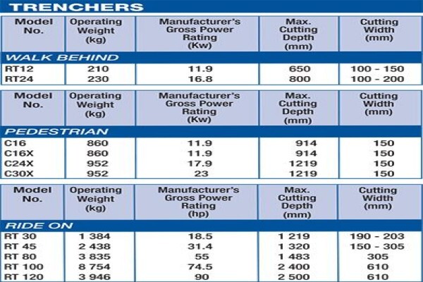 ELB Equipment Ltd