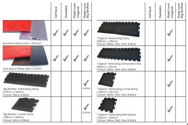 Tuff Floors (Africa) CC