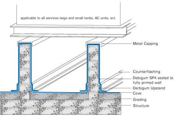 Derbigum Manufacturing (Pty) Ltd:Brackenfell