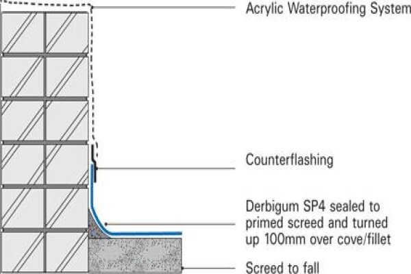 Waterproofing Centre:Brackenfell
