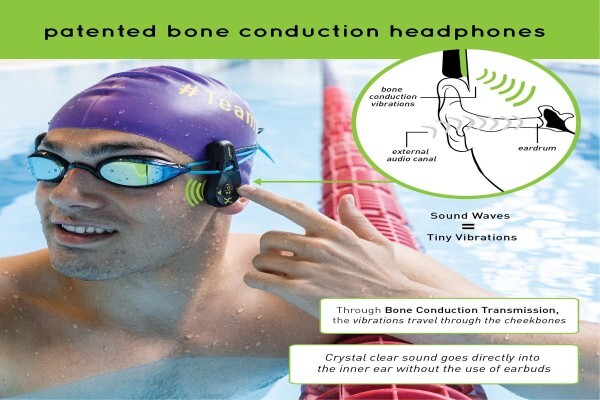 Finis Swimming International