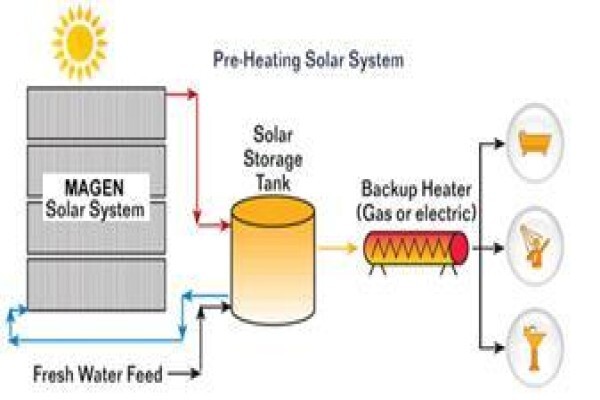 Associated Solar Industries (Pty) Ltd