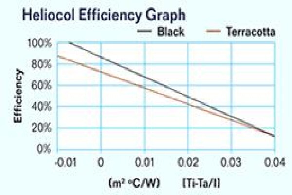 Associated Solar Industries (Pty) Ltd