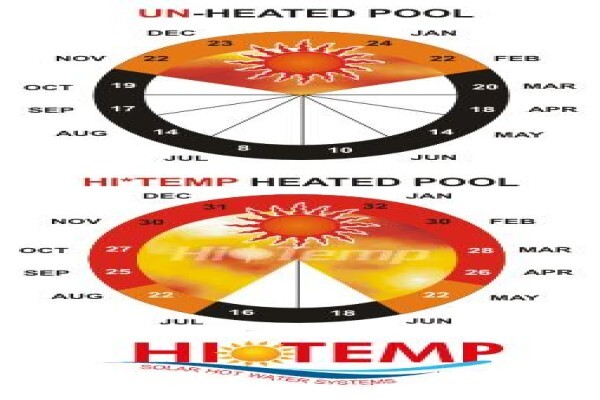 Home Technologies CC