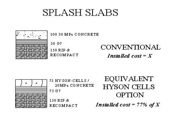 Hyson Cells