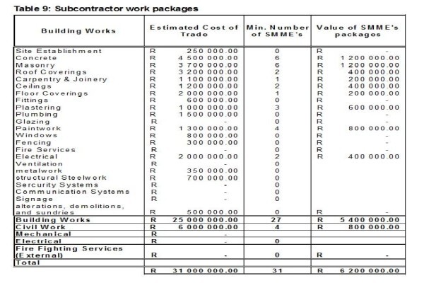 Virtual Consulting Engineers